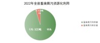 关于推动全县生猪产业高质量发展的调研报告